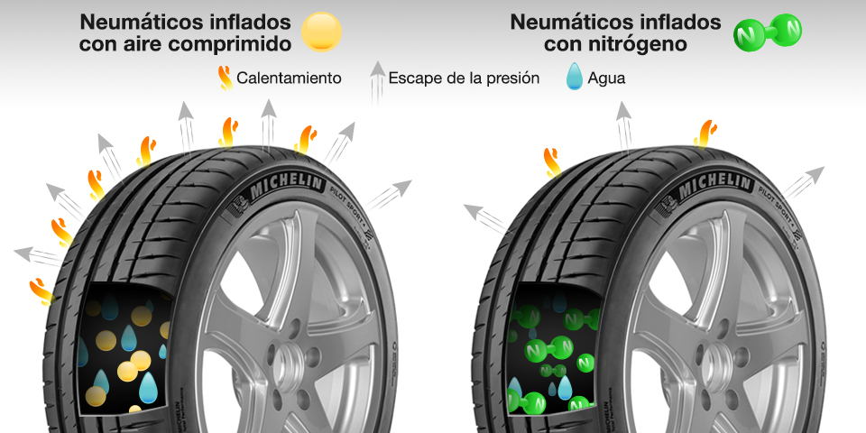 neumaticos-inflados-con-aire-comprimido-e-con-nitrigeno